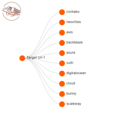 Cloud Stacking SEO on a small scale