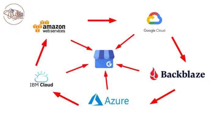 CloudStackingExample