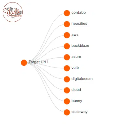 Cloud Stacking SEO on a small scale