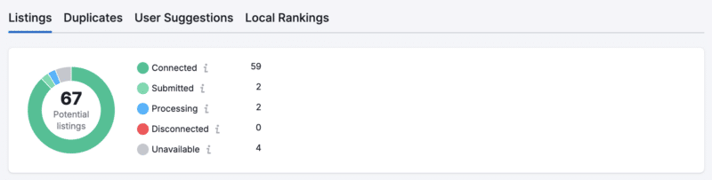 Semrush local listing tool