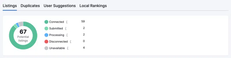 Semrush local listing tool